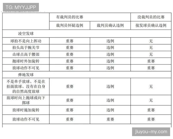 干扰发球违例是什么?规则解析与判罚标准 干扰发球违例是什么?规则解析与判罚标准